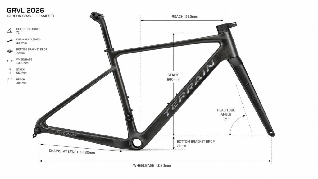 Technical diagram of a 2026 carbon gravel bike frame showing progressive geometry measurements